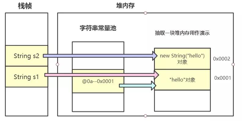 从底层彻底搞懂String，StringBuilder，StringBuffer的实现