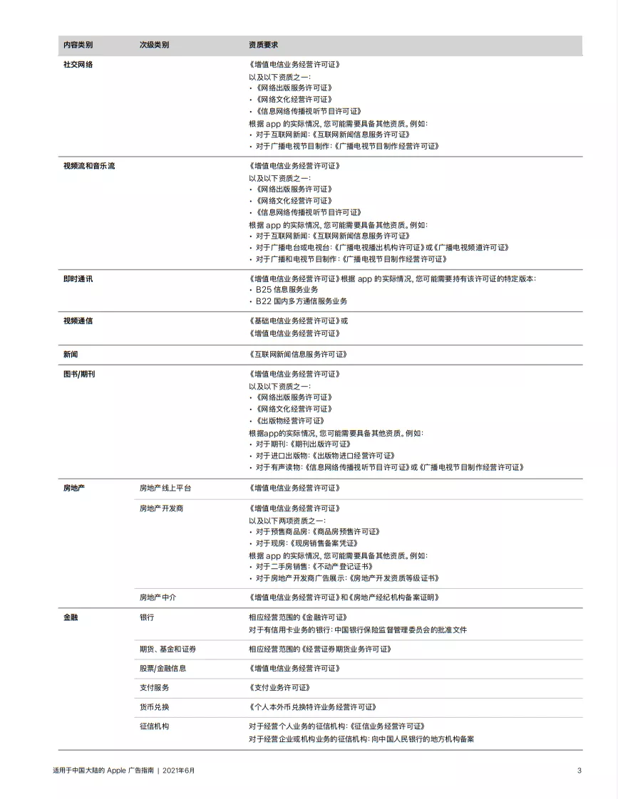 苹果ASA广告服务正式上线中国大陆App Store,已开始投放广告