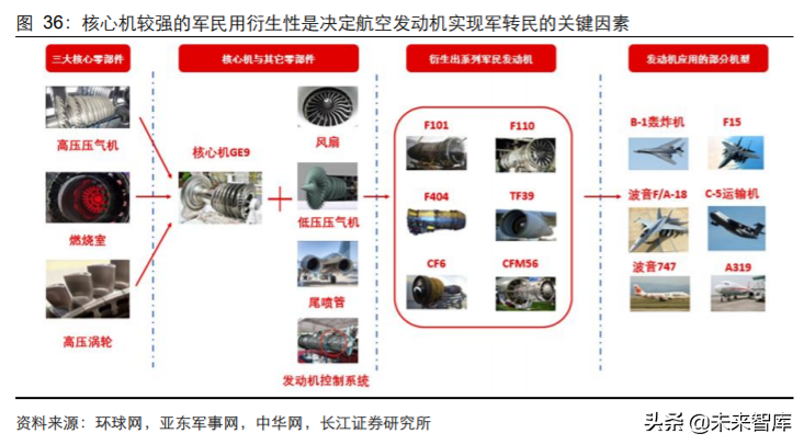 军工行业2020年度中期投资策略：敌戒与自强