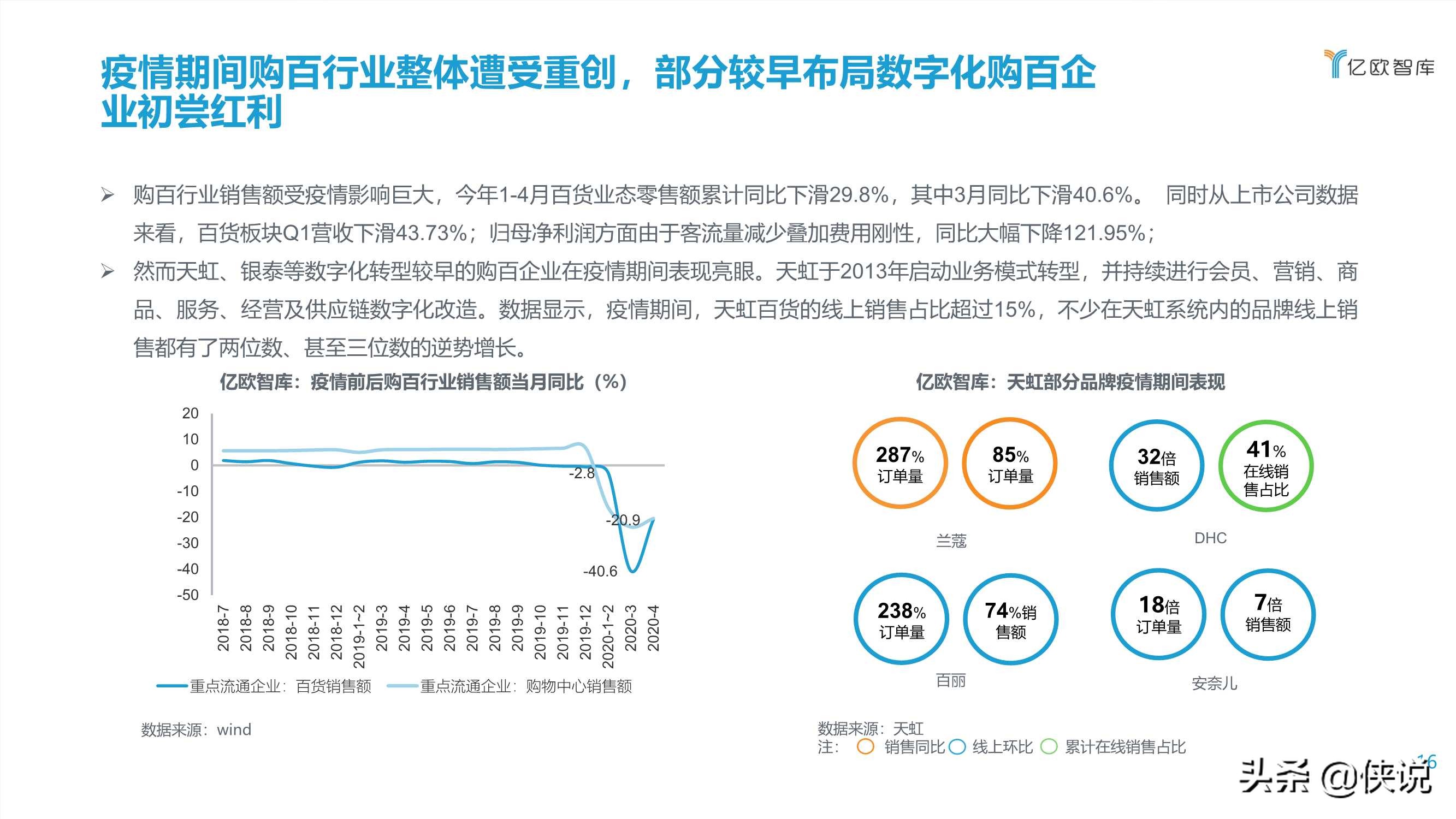 2021中国实体零售数字化专题报告（购百篇）