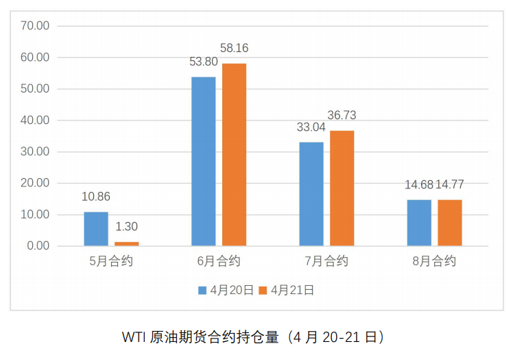 油价暴跌后持续反弹：负油价与航运市场思考