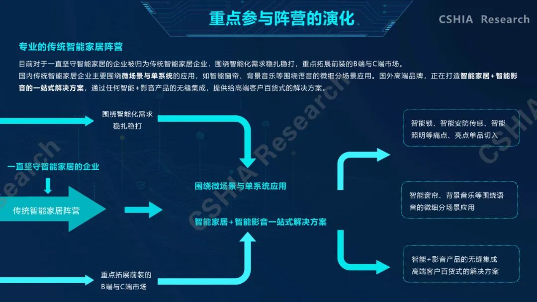 全面了解2020中国智能家居发展现状及趋势，看这一份就够