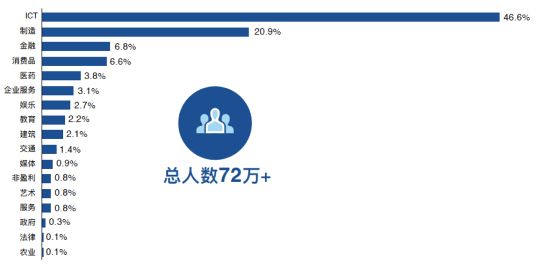 未来两年这个类型的人才最紧缺，现在考虑还来得及？