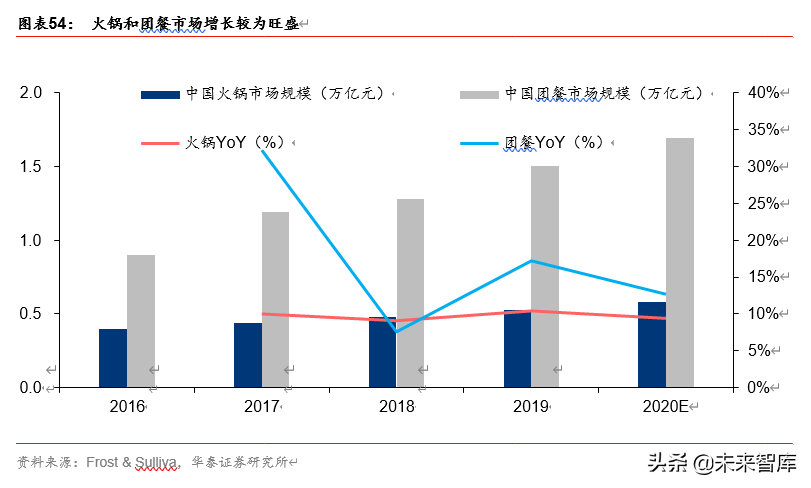双循环视角看农业、食饮、轻工行业投资机会