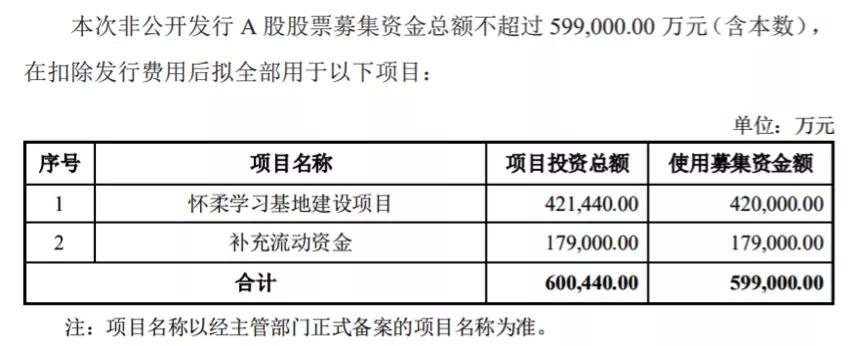 现金“清仓式”分红，如今募资“买楼”，中公教育的算盘打得响