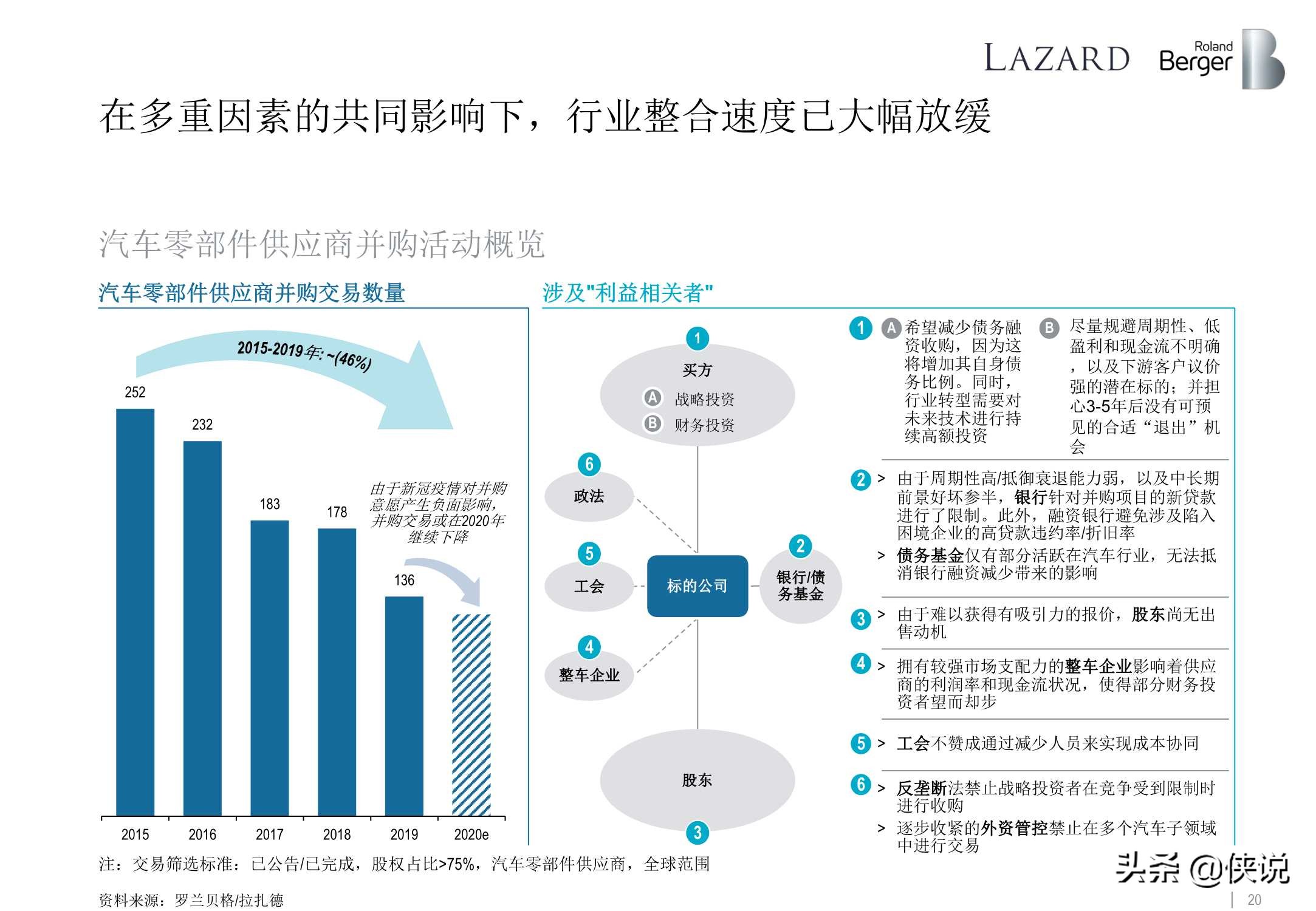 罗兰贝格：全球汽车零部件供应商研究2020