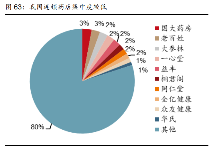 医药行业研究与投资策略：看好创新产业链和医药泛消费