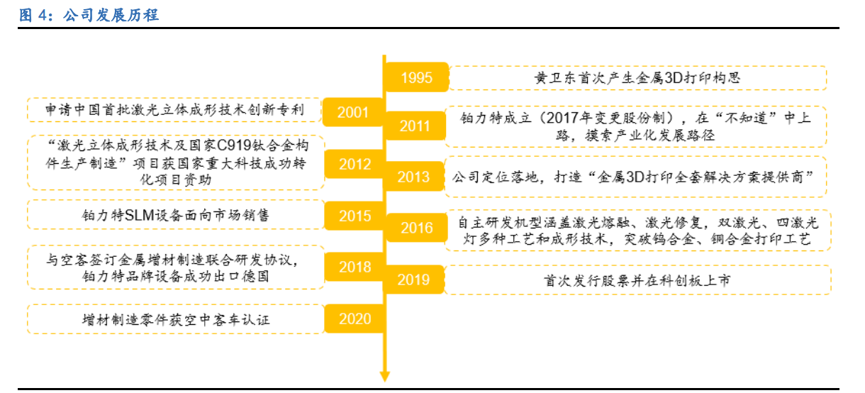 铂力特专题报告：金属3D打印龙头，航空航天“铸剑人”