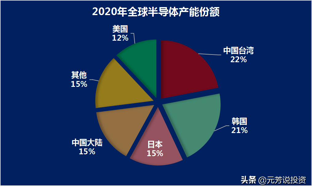 全球 缺芯 加剧 要像抢卫生纸一样囤芯片 A股科技主线将明确 新闻头条