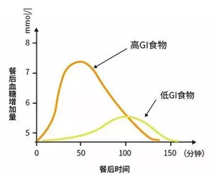 一天吃2个水果，糖尿病风险降低36%