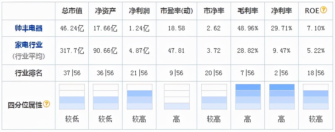 从美大与火星人看品牌“对手”的重要性