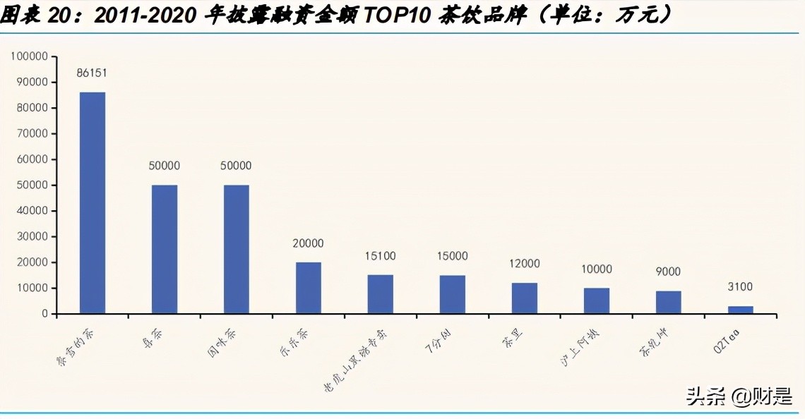 新式茶饮的成长潜力分析：喜茶和奈雪的茶对比分析