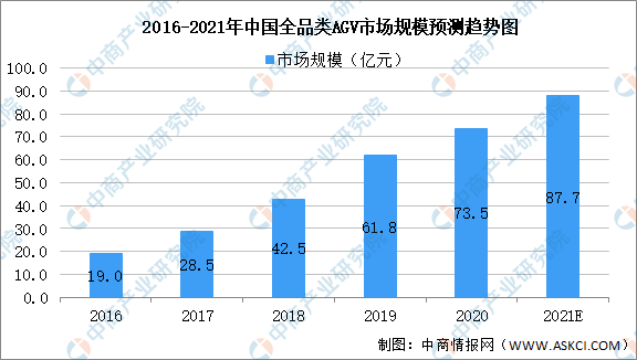 2021年中国智慧物流行业市场前景及投资研究报告