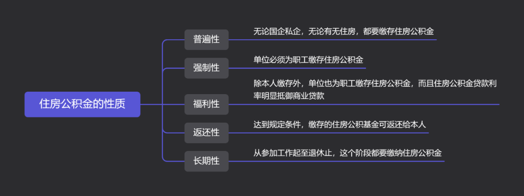 最强解读：五险一金到底是什么？有什么用？