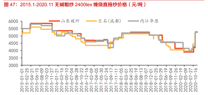 建材行业深度报告：强周期继续高景气，关注B端建材经营质量