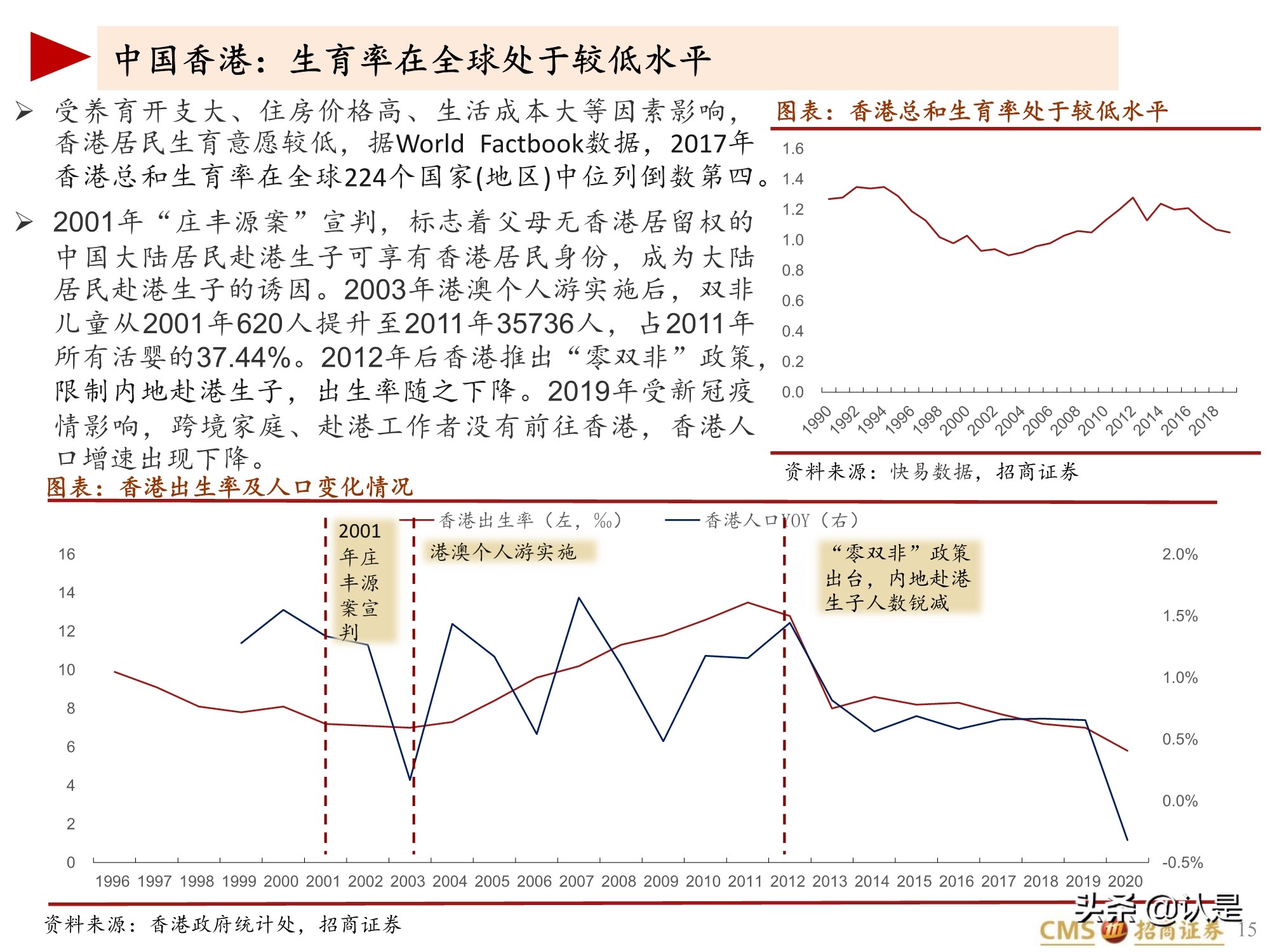 生育相关投资专题报告：全球视角下的促进生育投资产业链梳理