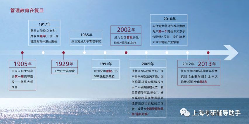 复旦大学2020年高级工商管理硕士（EMBA）招生简章