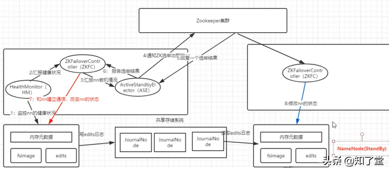 分布式文件系统学习