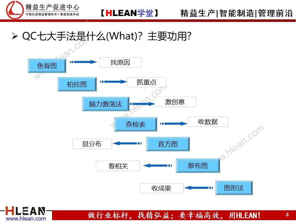 「精益學堂」管理工具介紹（下篇）