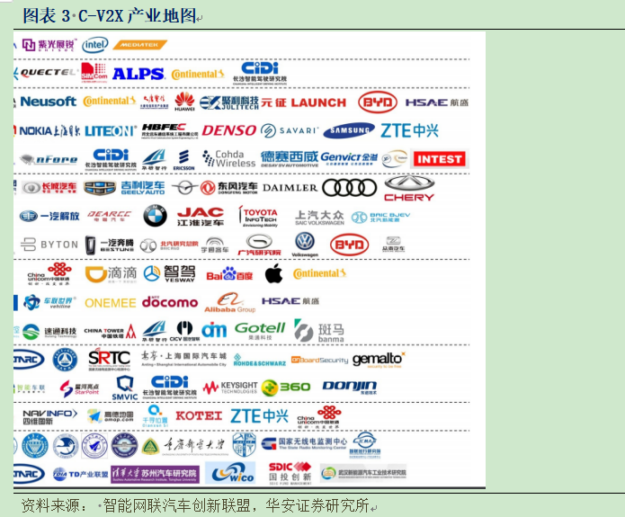 巨头纷纷出手 5G下游应用的黄金赛道：车联网V2X