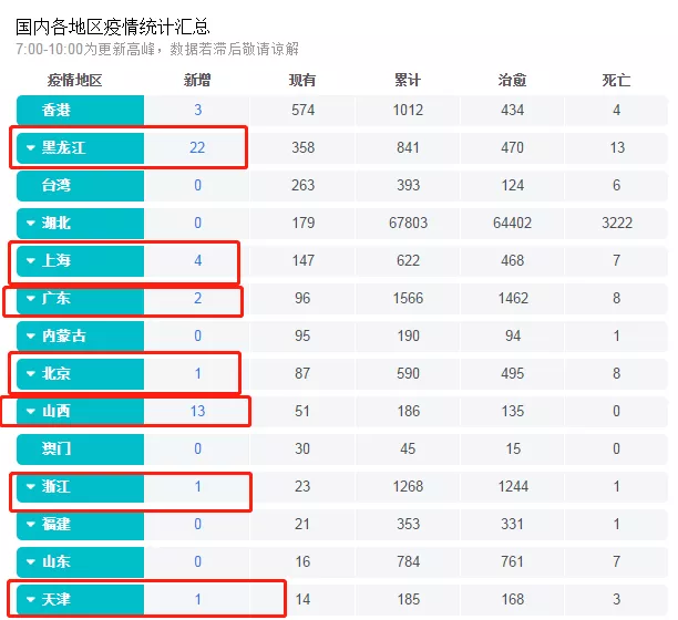 瞒报“毒王”又出现，1传10引爆本土新增，多省疫情反扑！