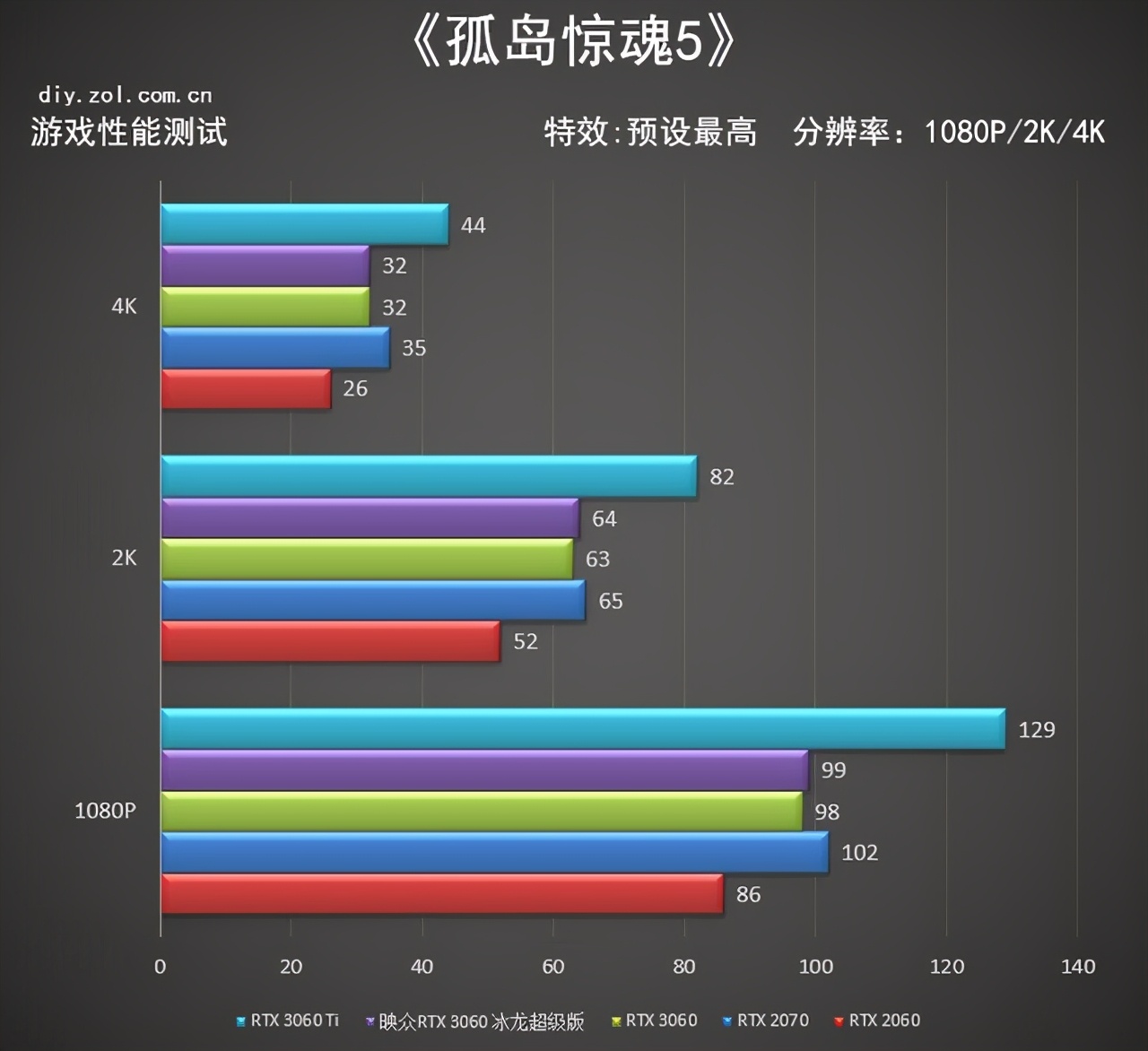 映众 RTX 3060冰龙超级版评测 入门价格中端性能