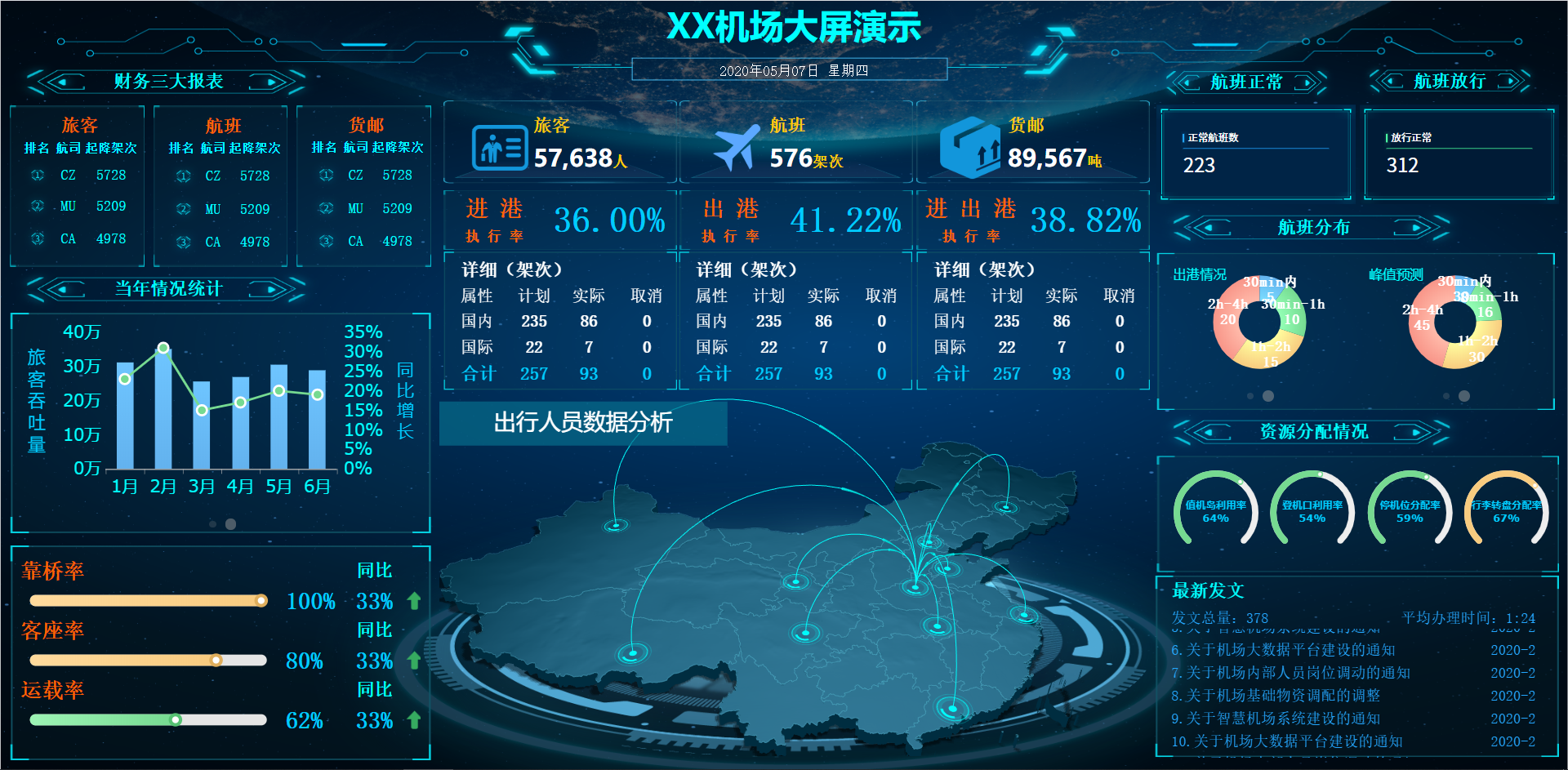 学会这个大屏神器，低代码开发高端可视化大屏不在话下