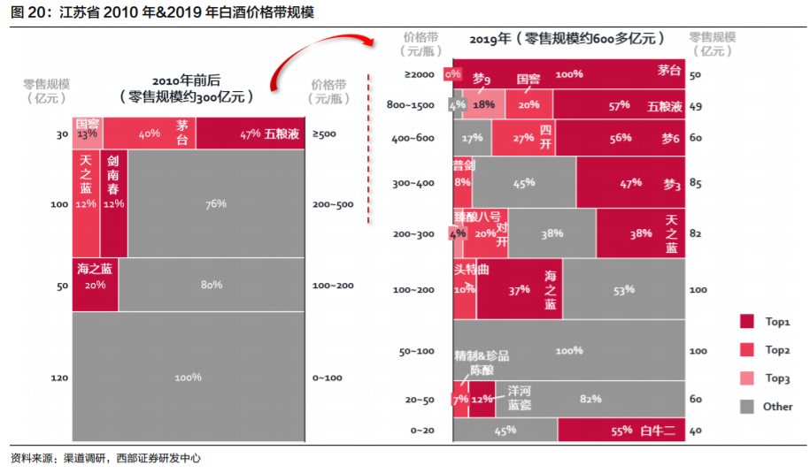 今世缘投资价值分析：核心优势与成长机会
