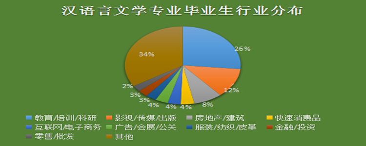 汉语言文学学什么？招生达10万的本科专业，学习课程分为四个层次