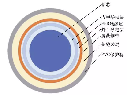 電纜局部放電特征優(yōu)選的新方法，可有效提高故障診斷率