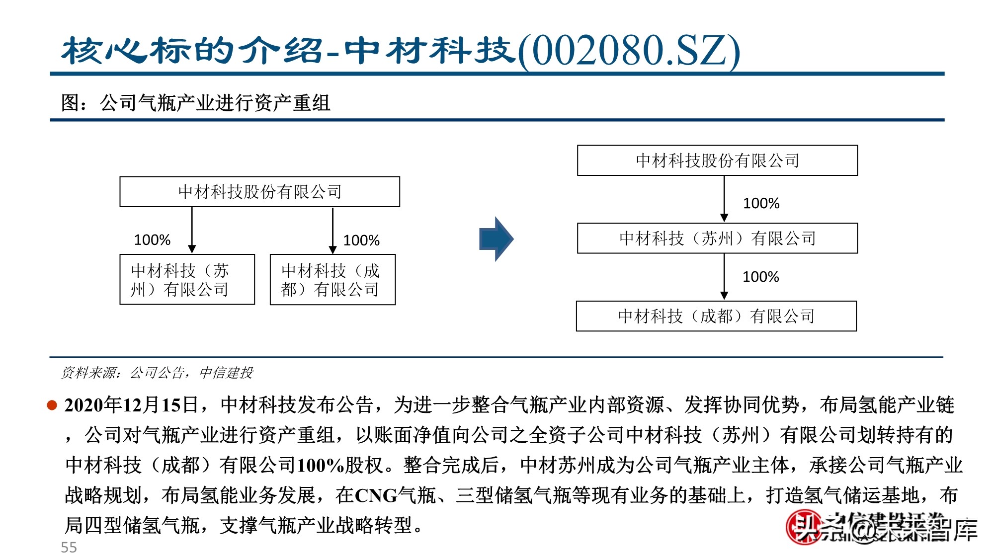 燃料电池&氢能行业专题报告：为之，难者亦易