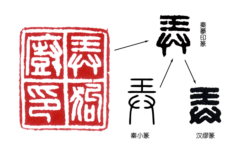 篆刻入門：臨摹秦印，要臨摹出一筆一畫的「鑿刻」味道 - 頭條匯