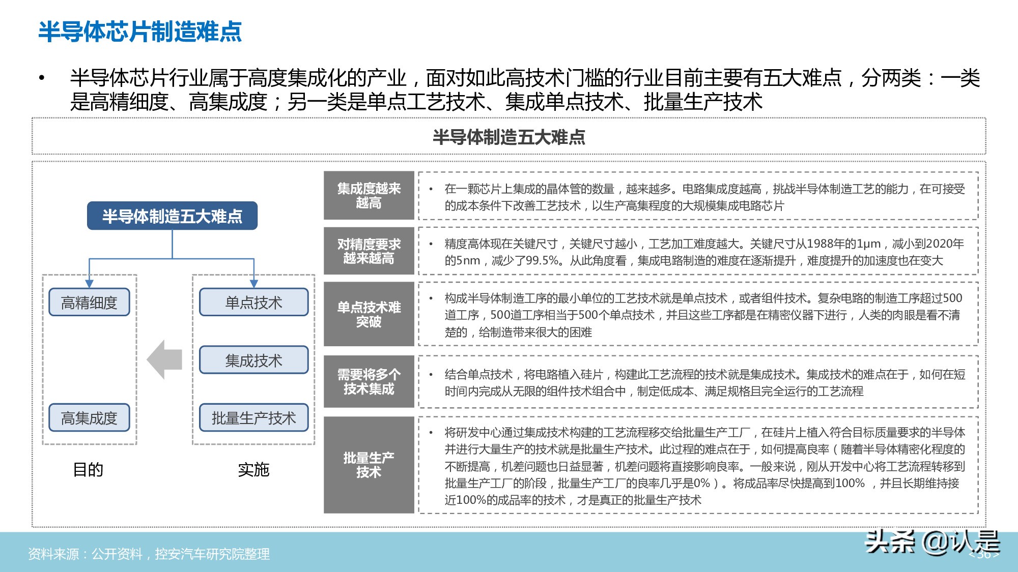 汽车半导体行业深度分析报告