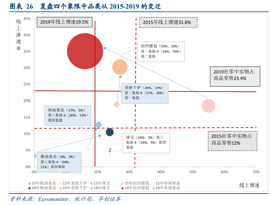 线上品牌专题报告：DTC品牌，渠道变迁中的消费品