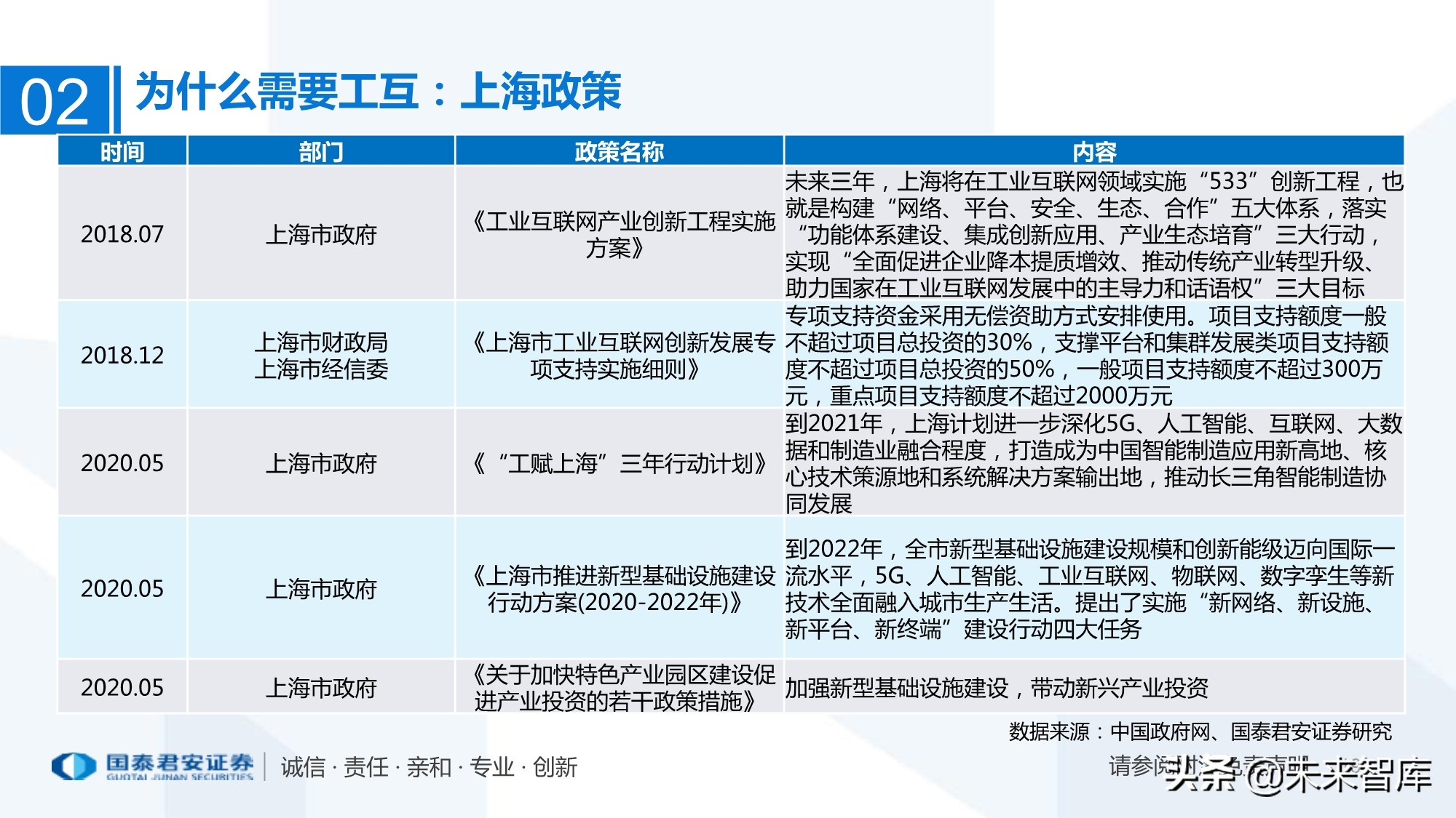 工业互联网产业链梳理：万物互联智能制造