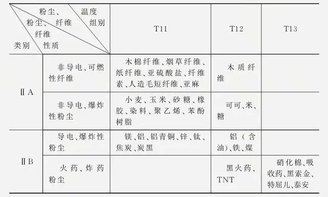 粉塵防爆電機特點及選型