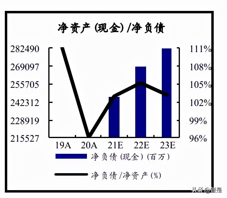 中国电建专题报告：绿电建造运营商独占领先优势