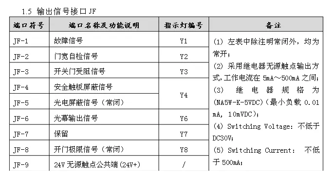 日立電梯 sf3 dsc 3a門機調(diào)試