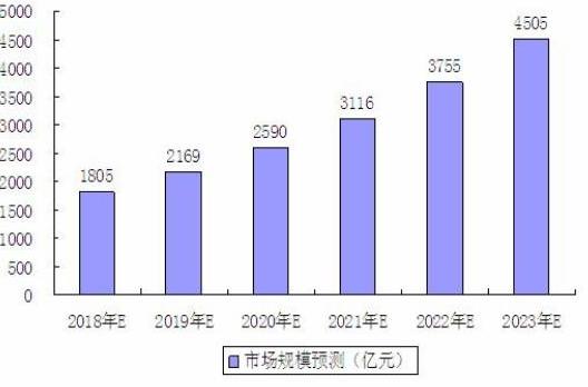 宠物行业发展：2020宠物市场行业未来前景分析