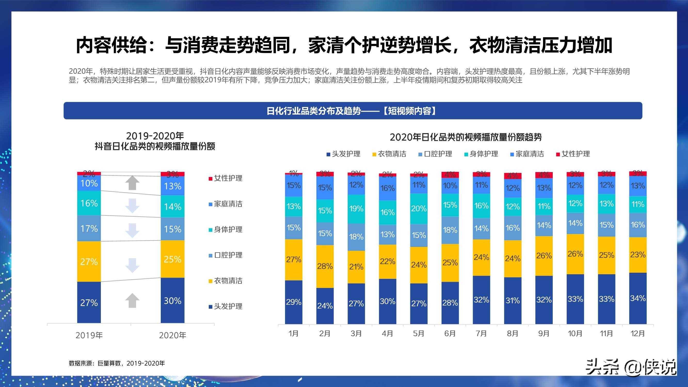 2021巨量引擎日化行业年度报告