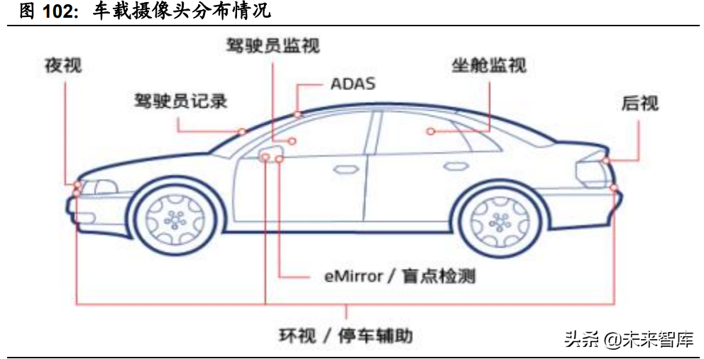汽车半导体深度研究报告：三化推动，各细分领域打开增量空间
