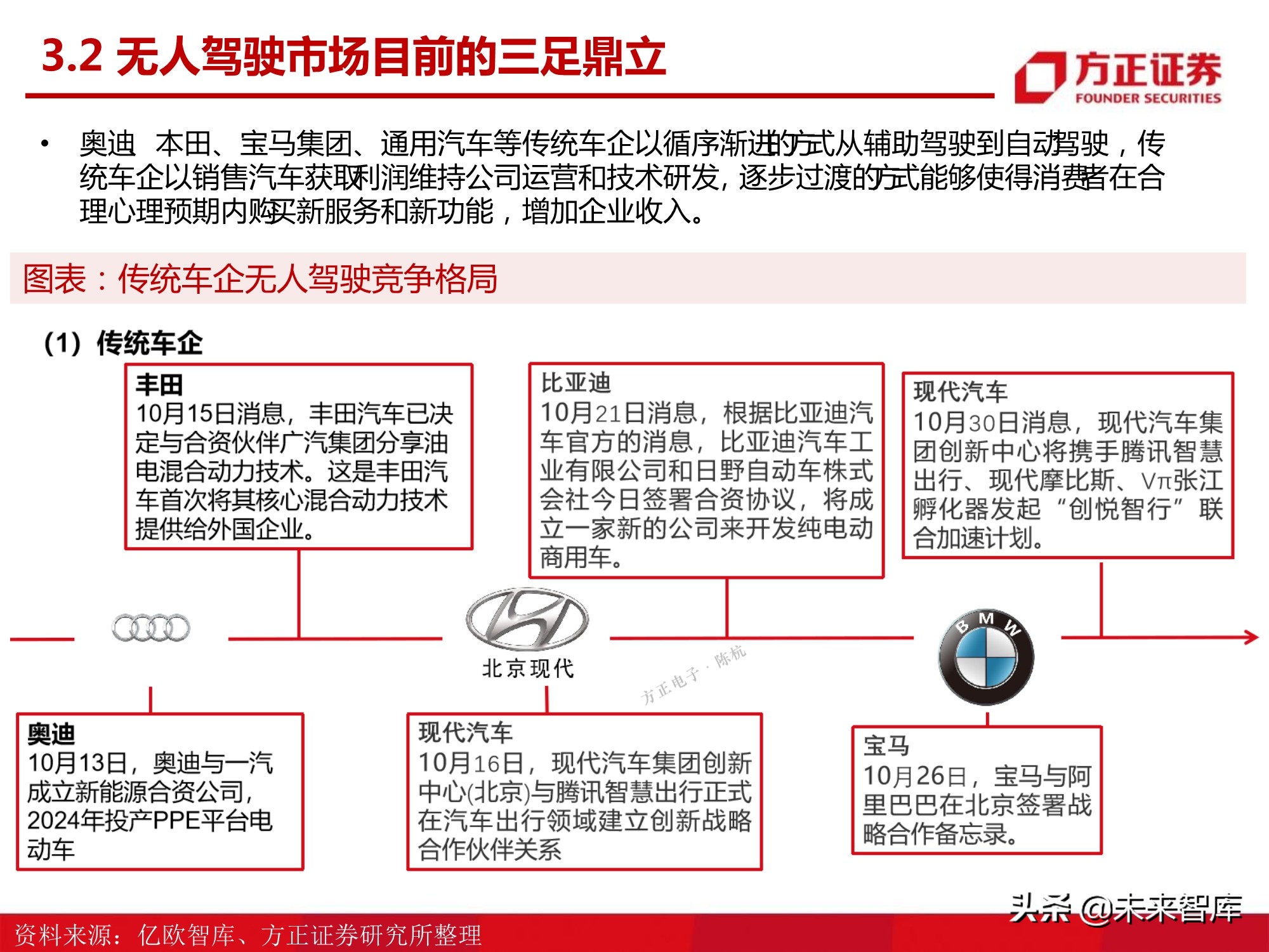 汽车半导体产业123页深度研究报告