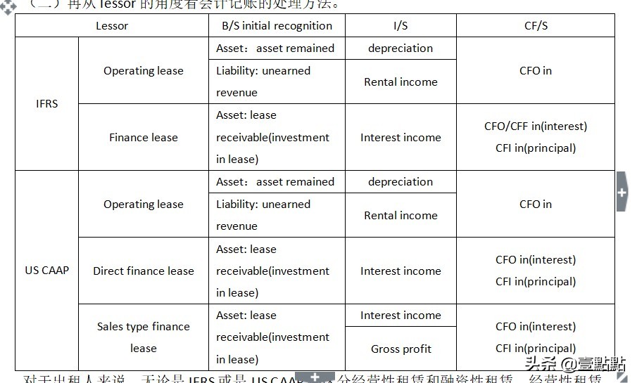 一文搞懂发债和租赁那些事