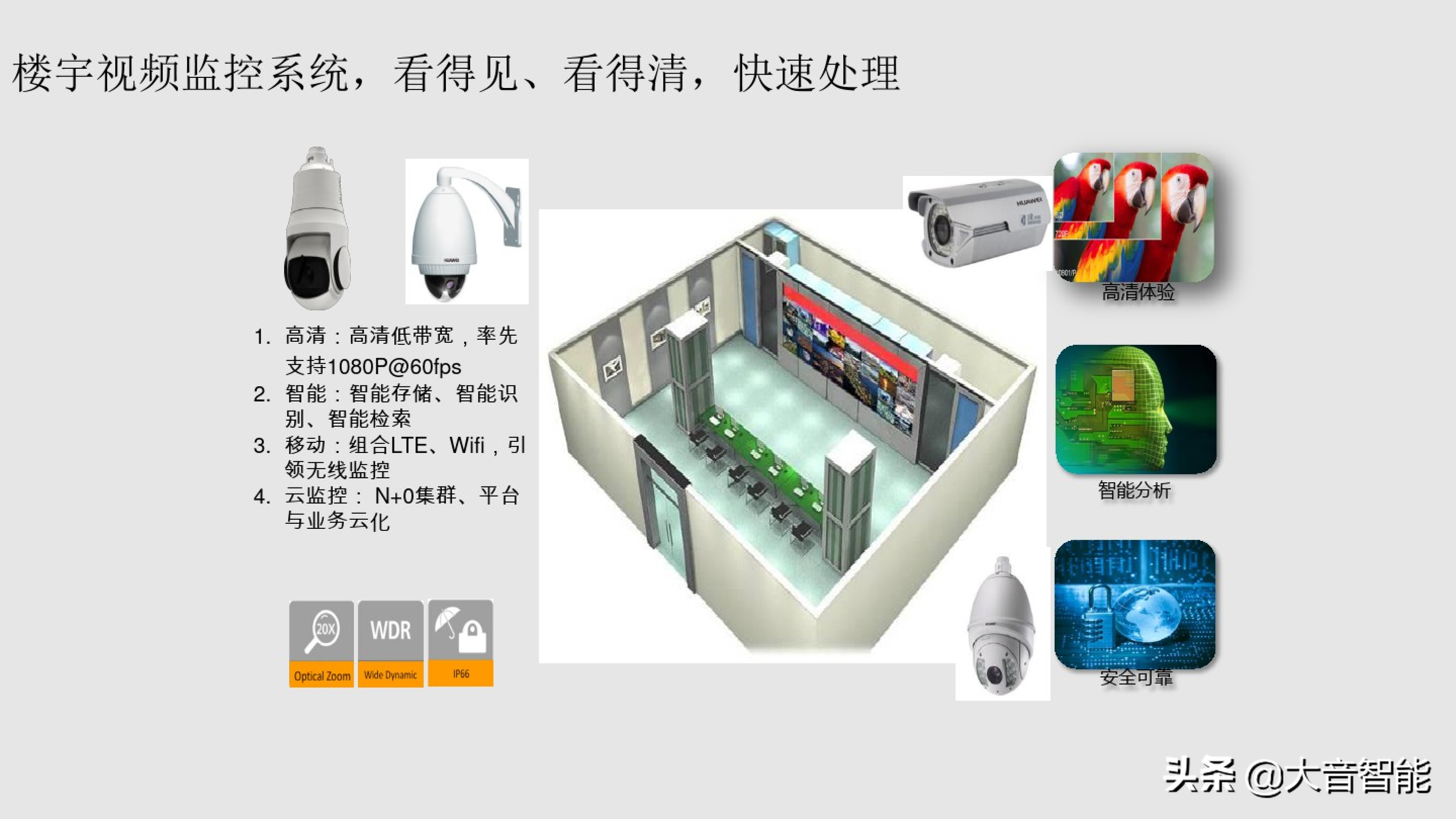 智慧楼宇解决方案合集：04_智慧楼宇解决方案