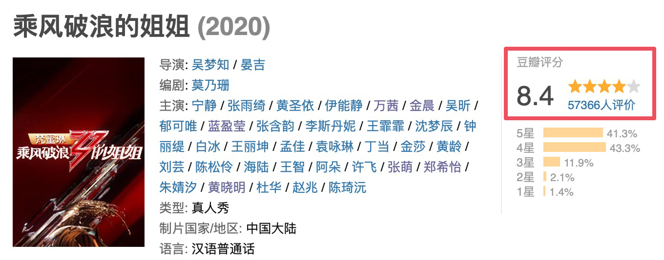好评率80%，被热捧的“姐姐”是否过度消费？秀才艺还是出洋相？
