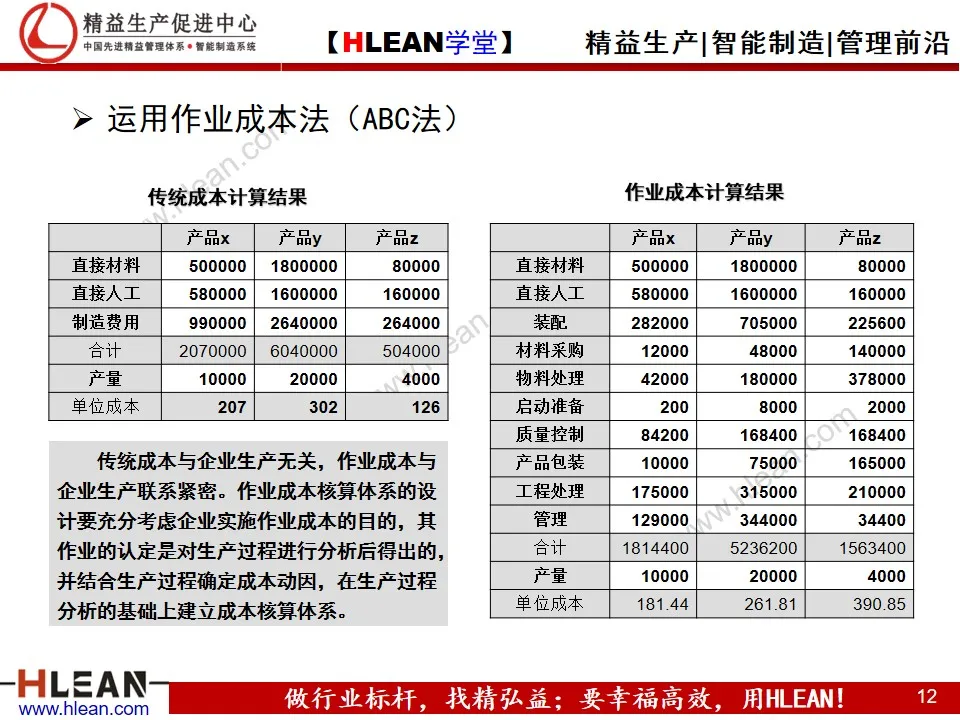 「精益学堂」制造业的成本控制