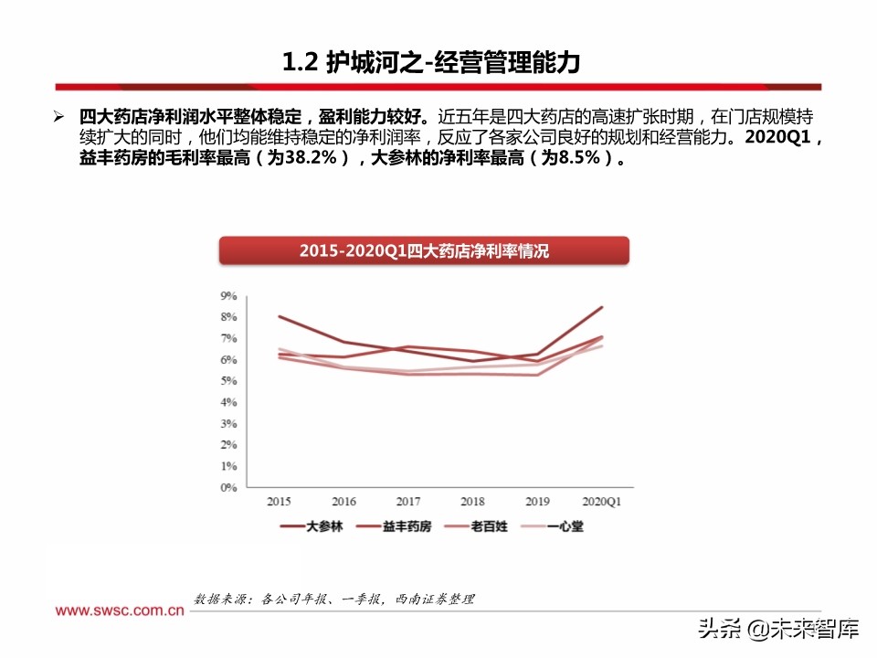 药店行业100页深度解析：集中度提升、处方外流促进强者恒强