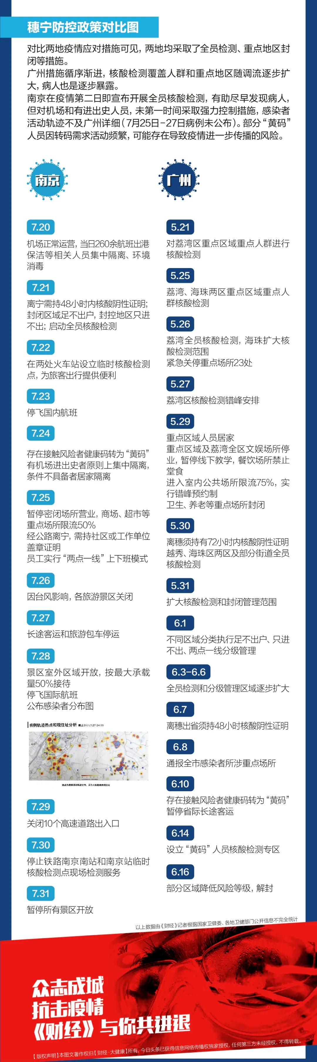 同为德尔塔毒株，为何在广州未出省，南京波及10省25市？