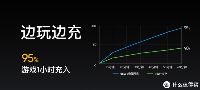 最便宜骁龙865手机诞生！5分钟速读真我X50 Pro发布会