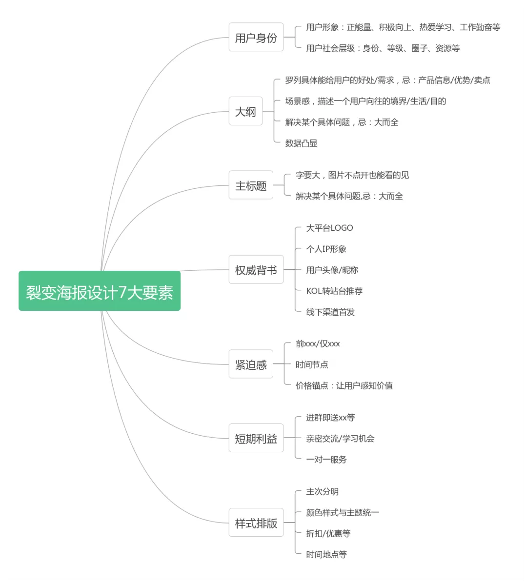 自媒体如何引流持续涨粉，总结这6个最实用的引流方法